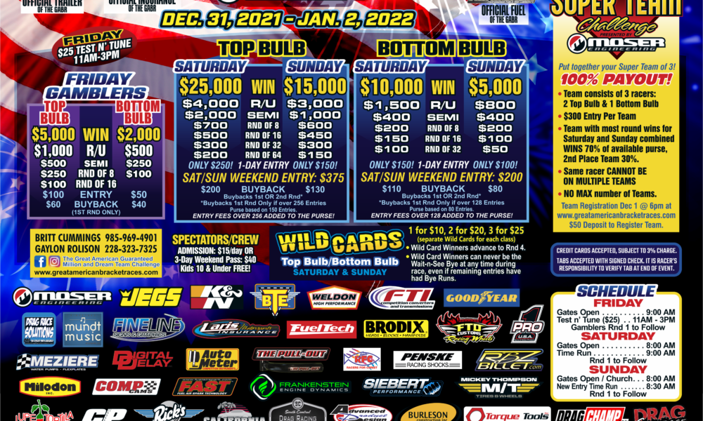 Inaugural SDPC Raceshop Great American Stars & Stripes New Years ...